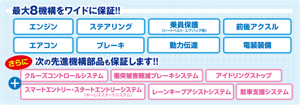 最大8機構をワイドに保証！