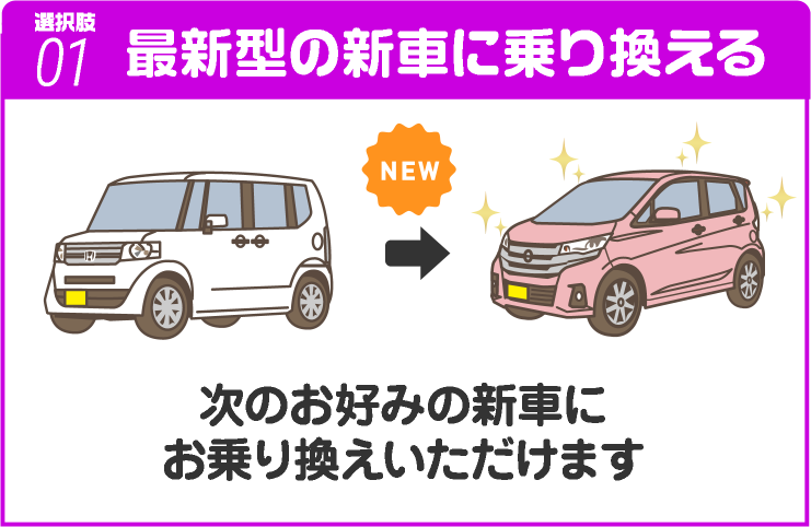 選択肢01:最新型の新車に乗り換える