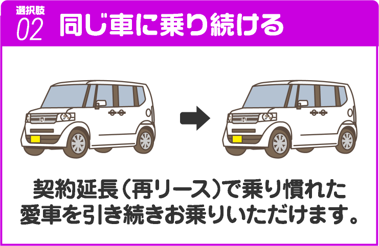 選択肢02:同じ車に乗り続ける