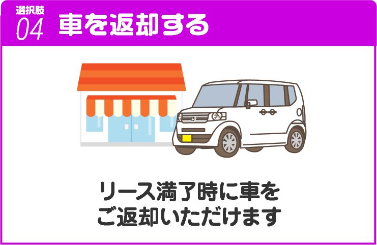 選択肢04:車を返却する